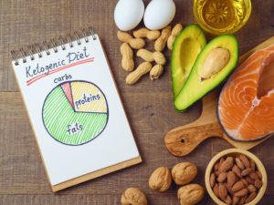 Keto diet friendly foods next to a ketogenic chart on a wooden table